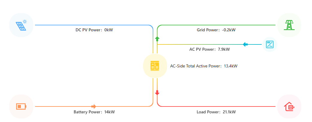 Diagram przepływu energii w systemie KSTAR